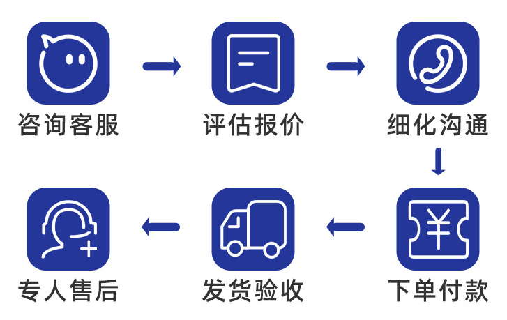 线束定制流程