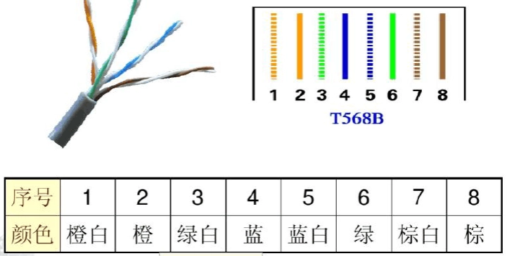 网线接线方式