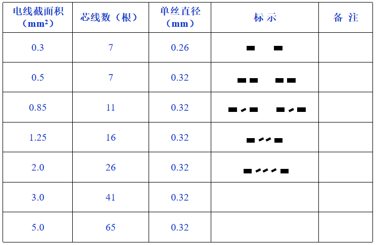 导线规格