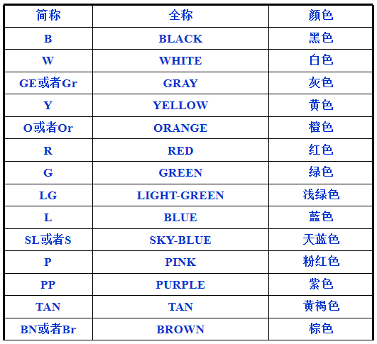 电线的颜色