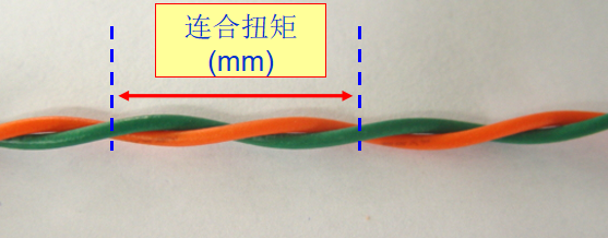 连合绞距