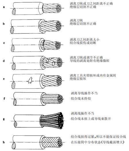 绝缘皮不合格现象说明