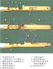 端子各区域图示