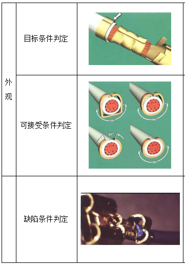 绝缘皮支撑压接部分外观