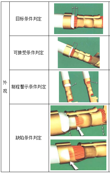 绝缘皮检查窗部分外观