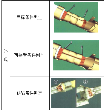 钟形压口部分外观