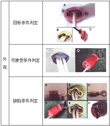 绝缘皮支撑压接外观