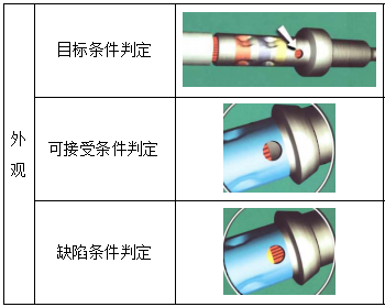 导体定位