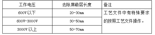 屏蔽层长度要求