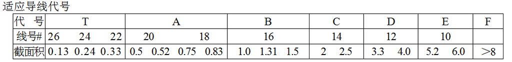 适应导线代号