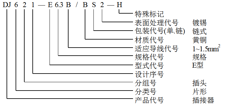 端子编号说明