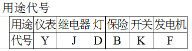 用途代号