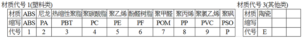 材质代号