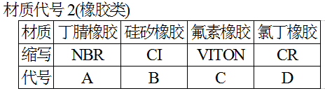 材质代号2