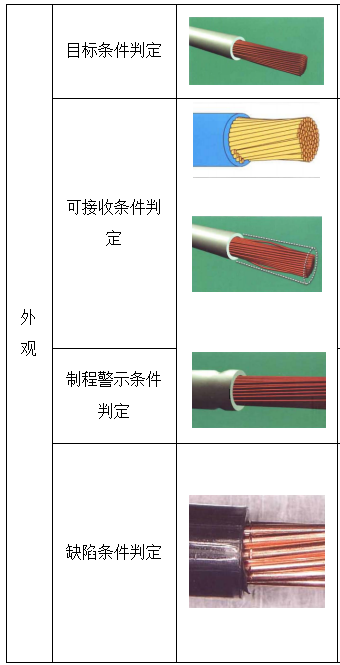 导线外观检验