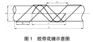 胶带花缠示意图