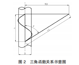 三角函数关系如图2