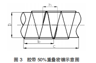 胶带密缠示意图