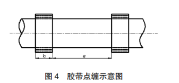 胶带点缠示意图